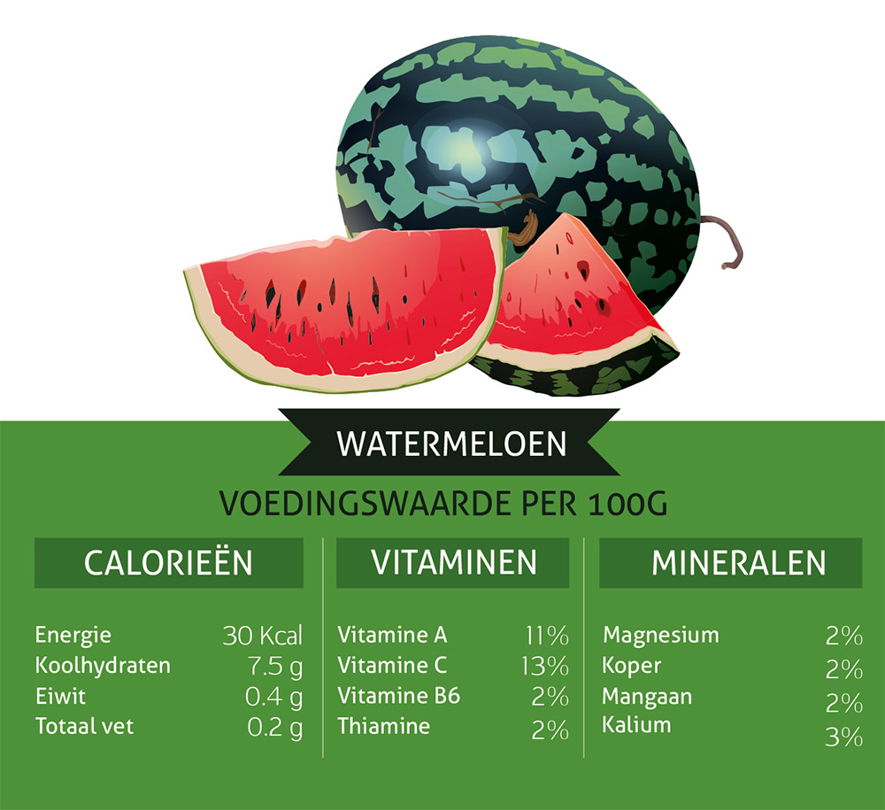 watermeloen voedingswaarde